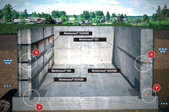 Как избавиться от сырости в подвале гаража